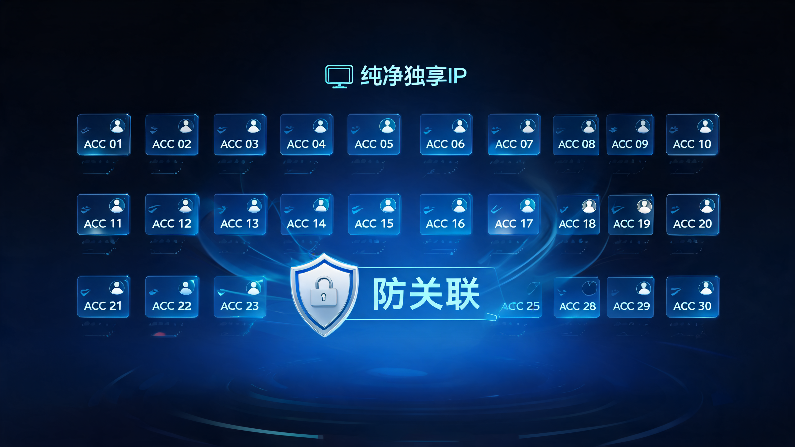 游戏纯净独享IP多开几十个账号防关联？